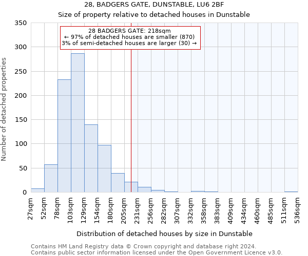 28, BADGERS GATE, DUNSTABLE, LU6 2BF: Size of property relative to detached houses in Dunstable