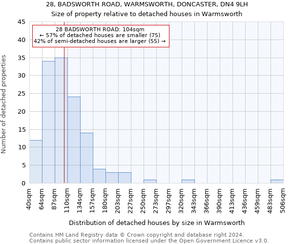 28, BADSWORTH ROAD, WARMSWORTH, DONCASTER, DN4 9LH: Size of property relative to detached houses in Warmsworth