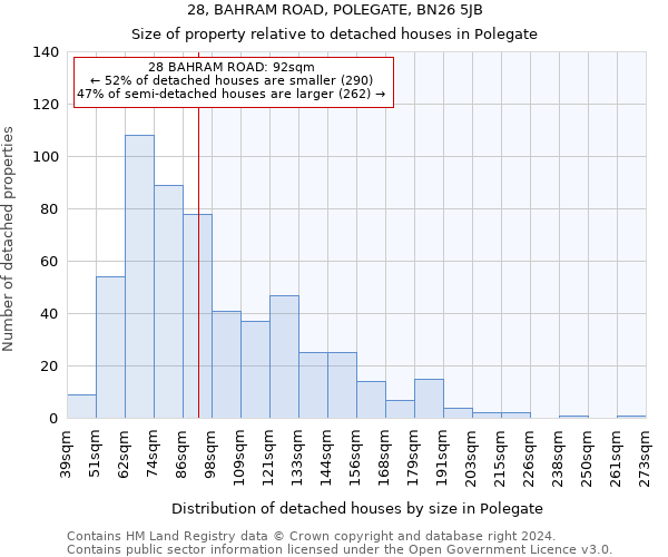28, BAHRAM ROAD, POLEGATE, BN26 5JB: Size of property relative to detached houses in Polegate