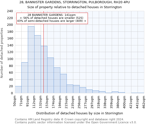28, BANNISTER GARDENS, STORRINGTON, PULBOROUGH, RH20 4PU: Size of property relative to detached houses in Storrington