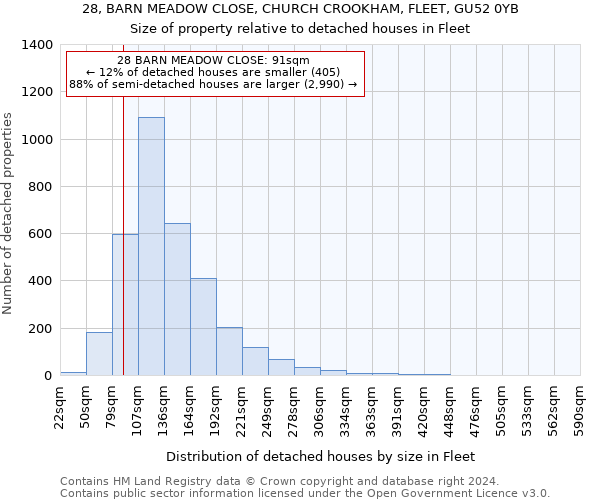 28, BARN MEADOW CLOSE, CHURCH CROOKHAM, FLEET, GU52 0YB: Size of property relative to detached houses in Fleet