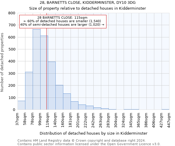 28, BARNETTS CLOSE, KIDDERMINSTER, DY10 3DG: Size of property relative to detached houses in Kidderminster