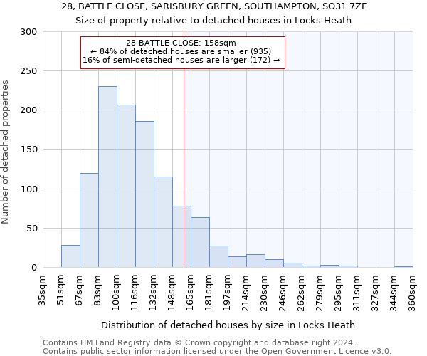 28, BATTLE CLOSE, SARISBURY GREEN, SOUTHAMPTON, SO31 7ZF: Size of property relative to detached houses in Locks Heath