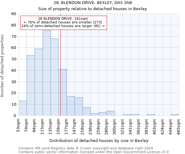 28, BLENDON DRIVE, BEXLEY, DA5 3AB: Size of property relative to detached houses in Bexley