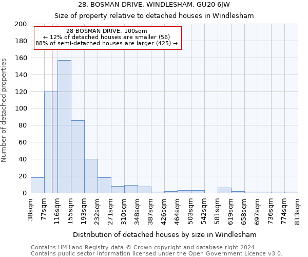 28, BOSMAN DRIVE, WINDLESHAM, GU20 6JW: Size of property relative to detached houses in Windlesham