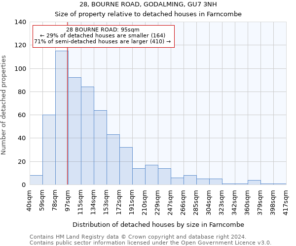 28, BOURNE ROAD, GODALMING, GU7 3NH: Size of property relative to detached houses in Farncombe