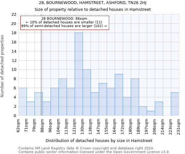 28, BOURNEWOOD, HAMSTREET, ASHFORD, TN26 2HJ: Size of property relative to detached houses in Hamstreet