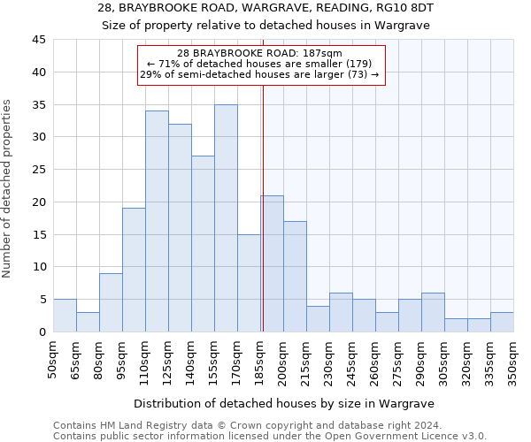 28, BRAYBROOKE ROAD, WARGRAVE, READING, RG10 8DT: Size of property relative to detached houses in Wargrave