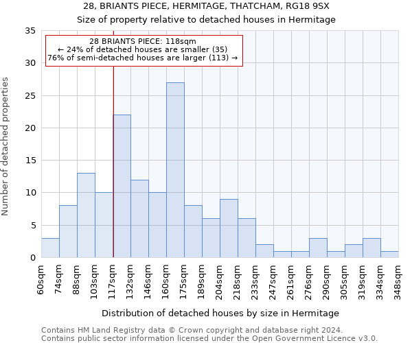 28, BRIANTS PIECE, HERMITAGE, THATCHAM, RG18 9SX: Size of property relative to detached houses in Hermitage