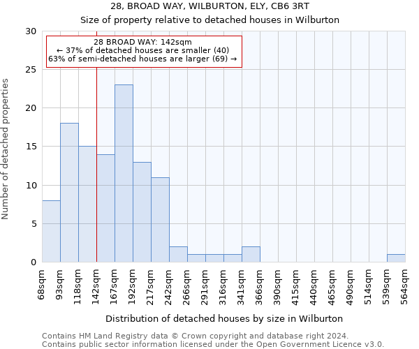 28, BROAD WAY, WILBURTON, ELY, CB6 3RT: Size of property relative to detached houses in Wilburton