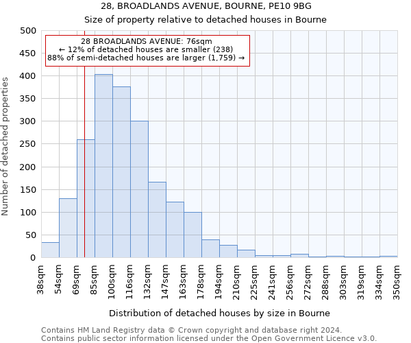 28, BROADLANDS AVENUE, BOURNE, PE10 9BG: Size of property relative to detached houses in Bourne