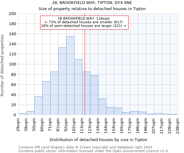 28, BROOKFIELD WAY, TIPTON, DY4 0NE: Size of property relative to detached houses in Tipton