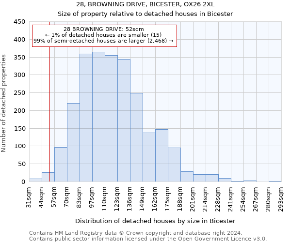 28, BROWNING DRIVE, BICESTER, OX26 2XL: Size of property relative to detached houses in Bicester