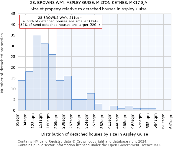 28, BROWNS WAY, ASPLEY GUISE, MILTON KEYNES, MK17 8JA: Size of property relative to detached houses in Aspley Guise