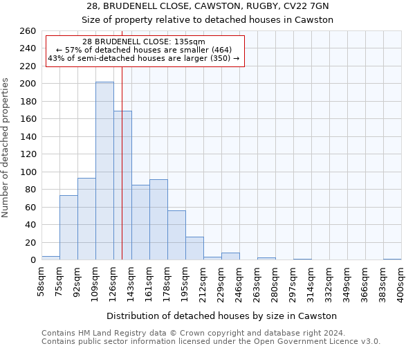 28, BRUDENELL CLOSE, CAWSTON, RUGBY, CV22 7GN: Size of property relative to detached houses in Cawston