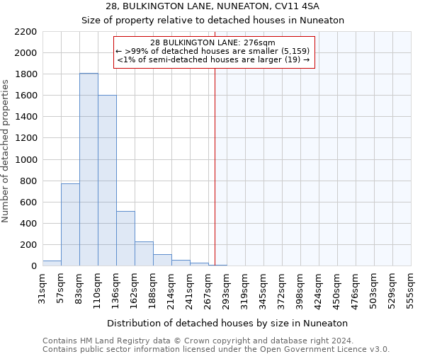 28, BULKINGTON LANE, NUNEATON, CV11 4SA: Size of property relative to detached houses in Nuneaton