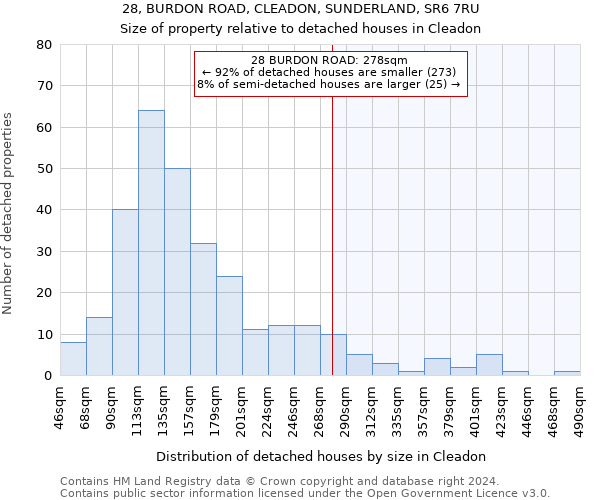 28, BURDON ROAD, CLEADON, SUNDERLAND, SR6 7RU: Size of property relative to detached houses in Cleadon