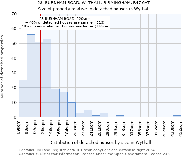 28, BURNHAM ROAD, WYTHALL, BIRMINGHAM, B47 6AT: Size of property relative to detached houses in Wythall