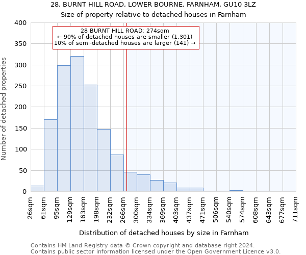 28, BURNT HILL ROAD, LOWER BOURNE, FARNHAM, GU10 3LZ: Size of property relative to detached houses in Farnham