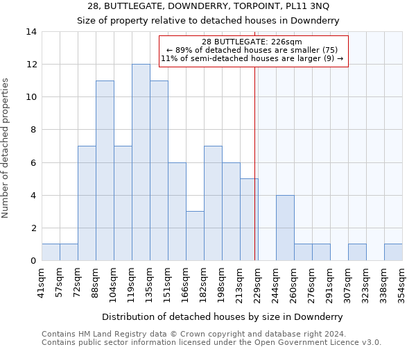 28, BUTTLEGATE, DOWNDERRY, TORPOINT, PL11 3NQ: Size of property relative to detached houses in Downderry