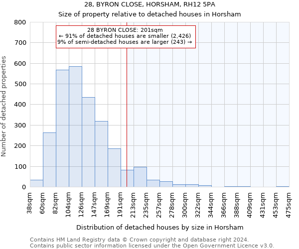 28, BYRON CLOSE, HORSHAM, RH12 5PA: Size of property relative to detached houses in Horsham