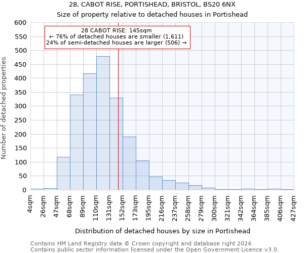 28, CABOT RISE, PORTISHEAD, BRISTOL, BS20 6NX: Size of property relative to detached houses in Portishead