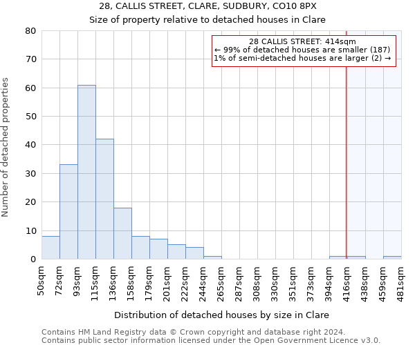 28, CALLIS STREET, CLARE, SUDBURY, CO10 8PX: Size of property relative to detached houses in Clare