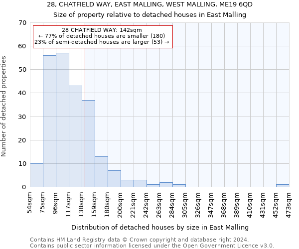28, CHATFIELD WAY, EAST MALLING, WEST MALLING, ME19 6QD: Size of property relative to detached houses in East Malling
