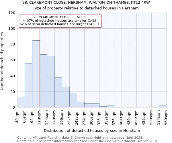 28, CLAREMONT CLOSE, HERSHAM, WALTON-ON-THAMES, KT12 4RW: Size of property relative to detached houses in Hersham