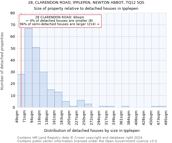 28, CLARENDON ROAD, IPPLEPEN, NEWTON ABBOT, TQ12 5QS: Size of property relative to detached houses in Ipplepen