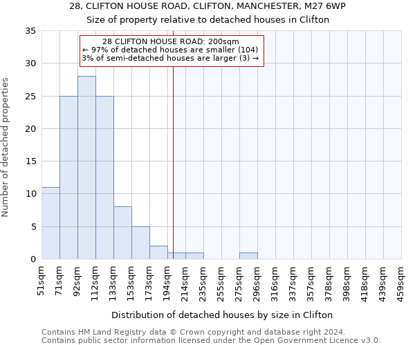 28, CLIFTON HOUSE ROAD, CLIFTON, MANCHESTER, M27 6WP: Size of property relative to detached houses in Clifton
