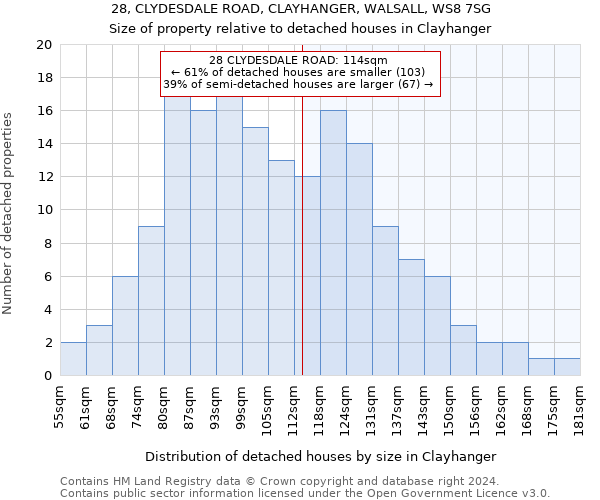 28, CLYDESDALE ROAD, CLAYHANGER, WALSALL, WS8 7SG: Size of property relative to detached houses in Clayhanger