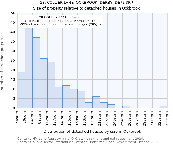 28, COLLIER LANE, OCKBROOK, DERBY, DE72 3RP: Size of property relative to detached houses in Ockbrook