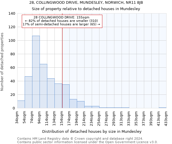 28, COLLINGWOOD DRIVE, MUNDESLEY, NORWICH, NR11 8JB: Size of property relative to detached houses in Mundesley