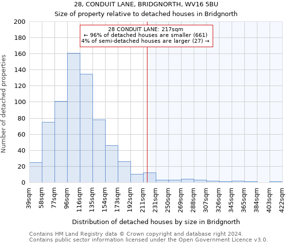 28, CONDUIT LANE, BRIDGNORTH, WV16 5BU: Size of property relative to detached houses in Bridgnorth