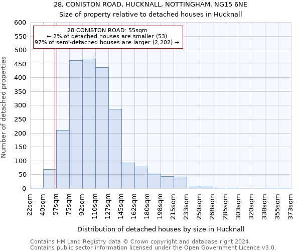 28, CONISTON ROAD, HUCKNALL, NOTTINGHAM, NG15 6NE: Size of property relative to detached houses in Hucknall
