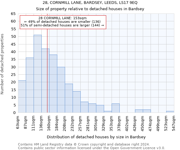 28, CORNMILL LANE, BARDSEY, LEEDS, LS17 9EQ: Size of property relative to detached houses in Bardsey
