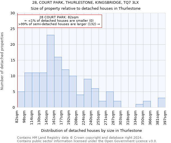 28, COURT PARK, THURLESTONE, KINGSBRIDGE, TQ7 3LX: Size of property relative to detached houses in Thurlestone