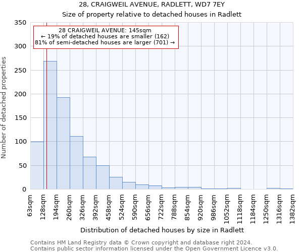 28, CRAIGWEIL AVENUE, RADLETT, WD7 7EY: Size of property relative to detached houses in Radlett