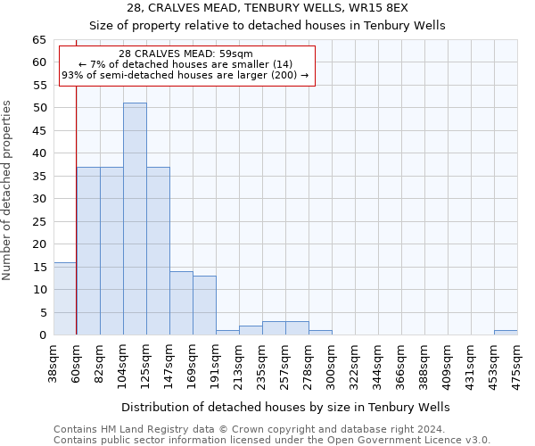 28, CRALVES MEAD, TENBURY WELLS, WR15 8EX: Size of property relative to detached houses in Tenbury Wells