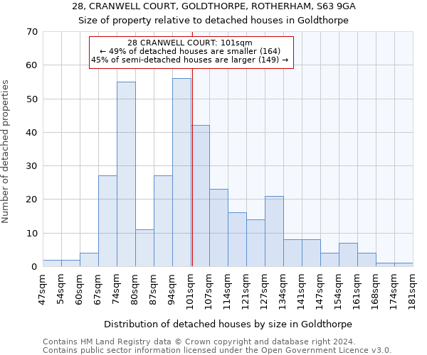 28, CRANWELL COURT, GOLDTHORPE, ROTHERHAM, S63 9GA: Size of property relative to detached houses in Goldthorpe