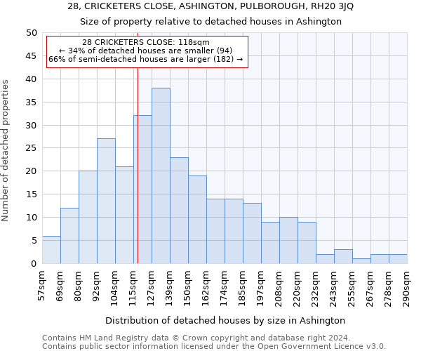 28, CRICKETERS CLOSE, ASHINGTON, PULBOROUGH, RH20 3JQ: Size of property relative to detached houses in Ashington