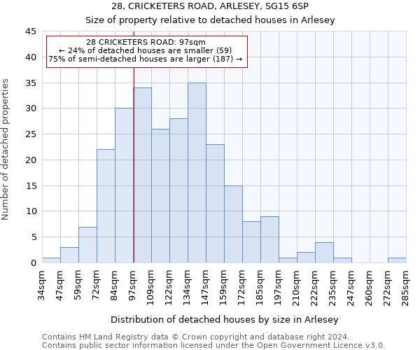 28, CRICKETERS ROAD, ARLESEY, SG15 6SP: Size of property relative to detached houses in Arlesey