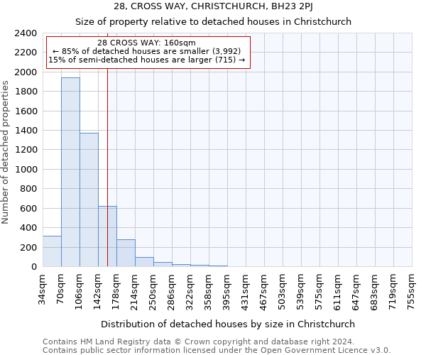 28, CROSS WAY, CHRISTCHURCH, BH23 2PJ: Size of property relative to detached houses in Christchurch