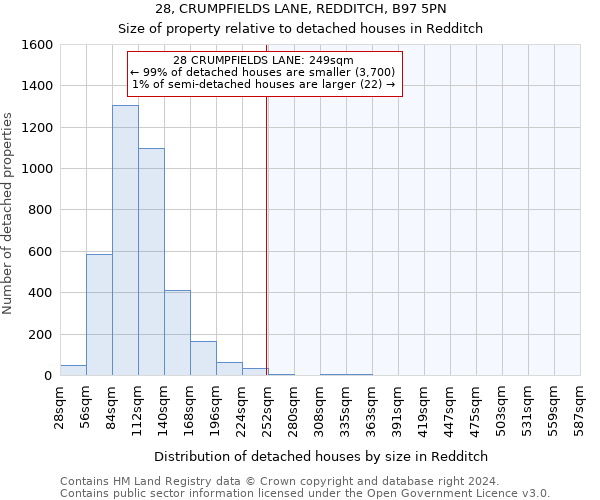 28, CRUMPFIELDS LANE, REDDITCH, B97 5PN: Size of property relative to detached houses in Redditch