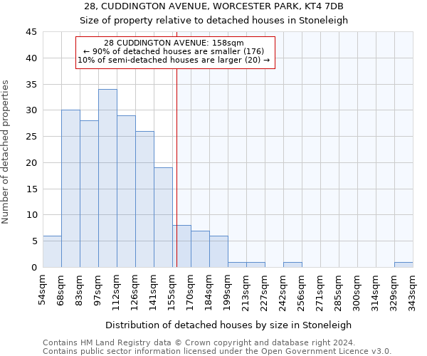 28, CUDDINGTON AVENUE, WORCESTER PARK, KT4 7DB: Size of property relative to detached houses in Stoneleigh