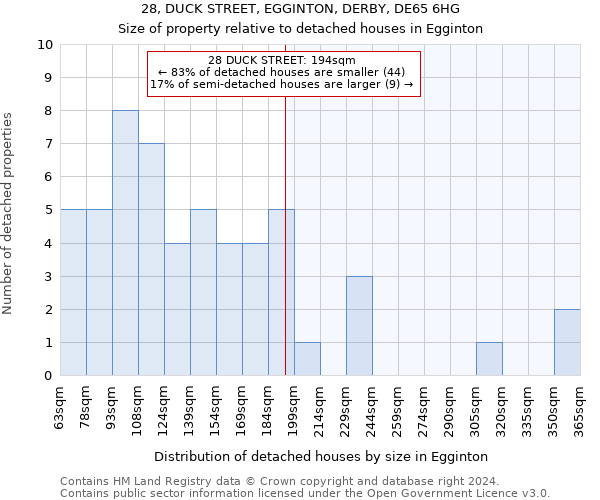 28, DUCK STREET, EGGINTON, DERBY, DE65 6HG: Size of property relative to detached houses in Egginton
