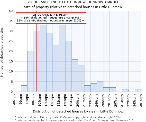 28, DURAND LANE, LITTLE DUNMOW, DUNMOW, CM6 3FT: Size of property relative to detached houses in Little Dunmow