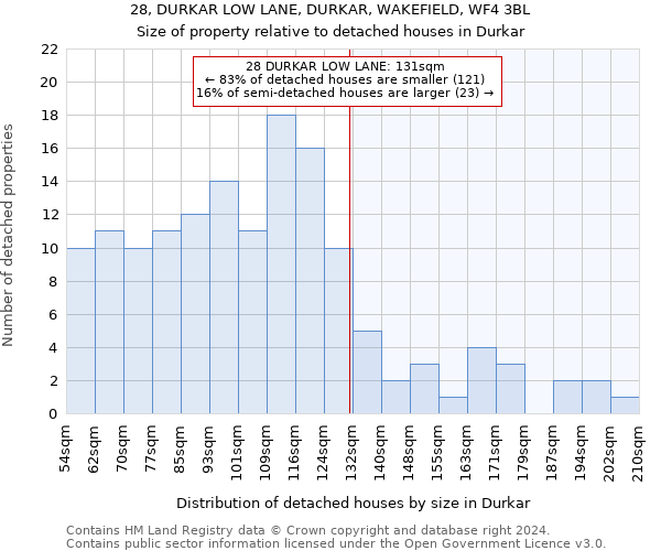 28, DURKAR LOW LANE, DURKAR, WAKEFIELD, WF4 3BL: Size of property relative to detached houses in Durkar