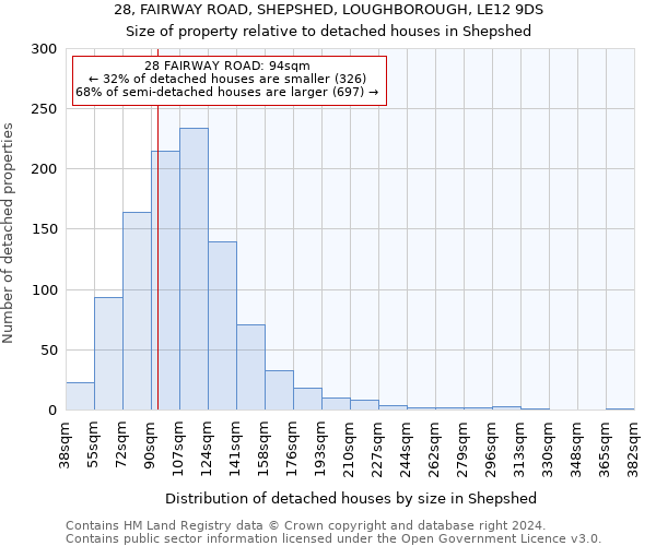 28, FAIRWAY ROAD, SHEPSHED, LOUGHBOROUGH, LE12 9DS: Size of property relative to detached houses in Shepshed